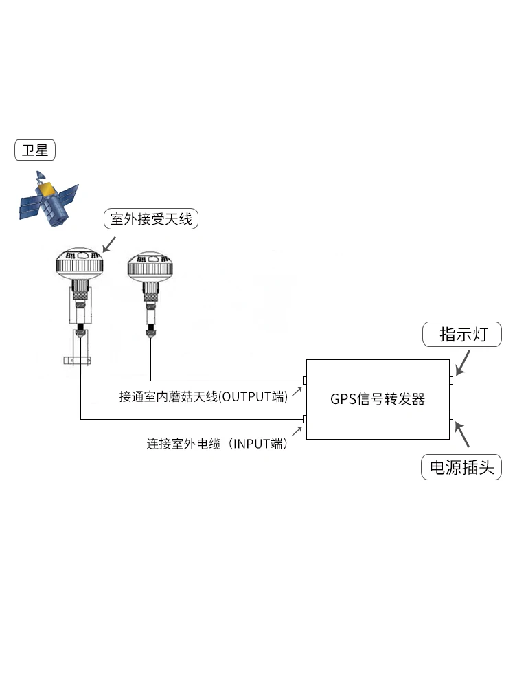 Signal GPS Booster Ojačevalnik Signala GPS Signala GPS Transponder z GPS Signala Display