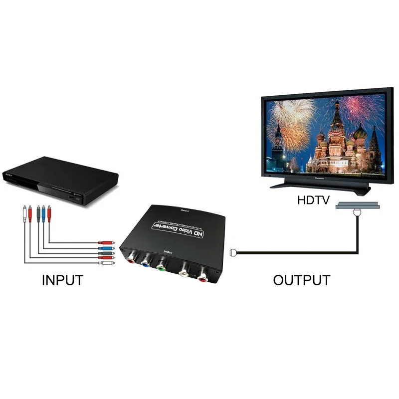 Ypbpr, Da Hdmi je združljiv 1080P Video Prilagodilnik Pretvornika Zvoka za Wii PS4 Xbox DVD Component Video Snemalnik, Kamera Za Spremljanje