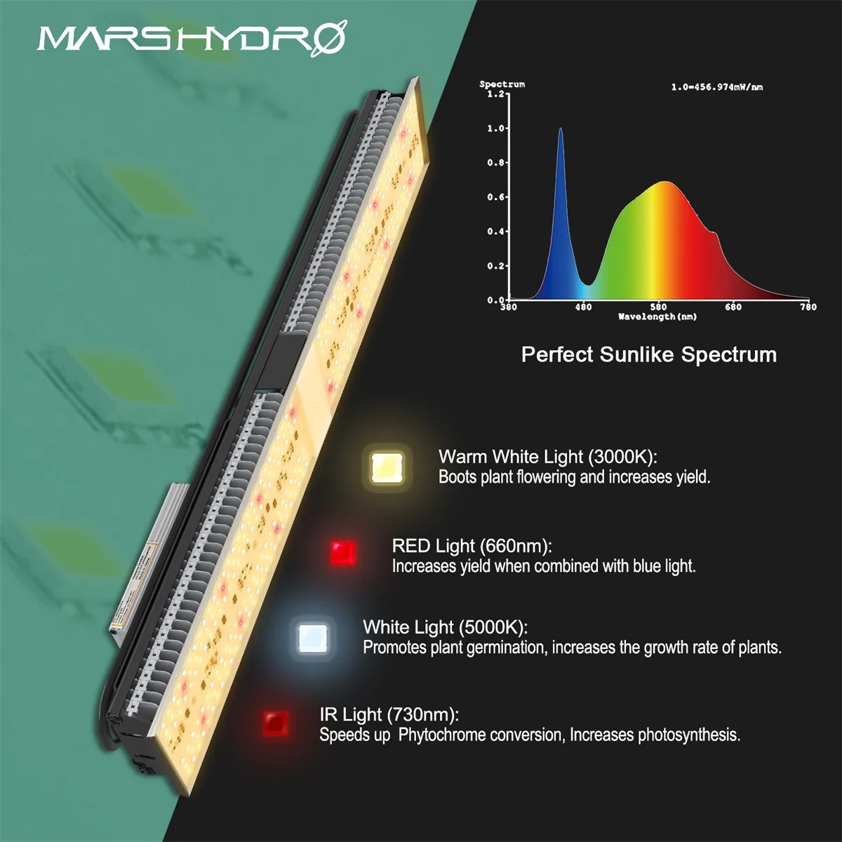 Mars Hydro SP 150 3000 6500 Celoten Spekter LED Grow Light Samsung Lm301D Meanwell Voznik Hydroponics Phytolamp za Sobne Rastline
