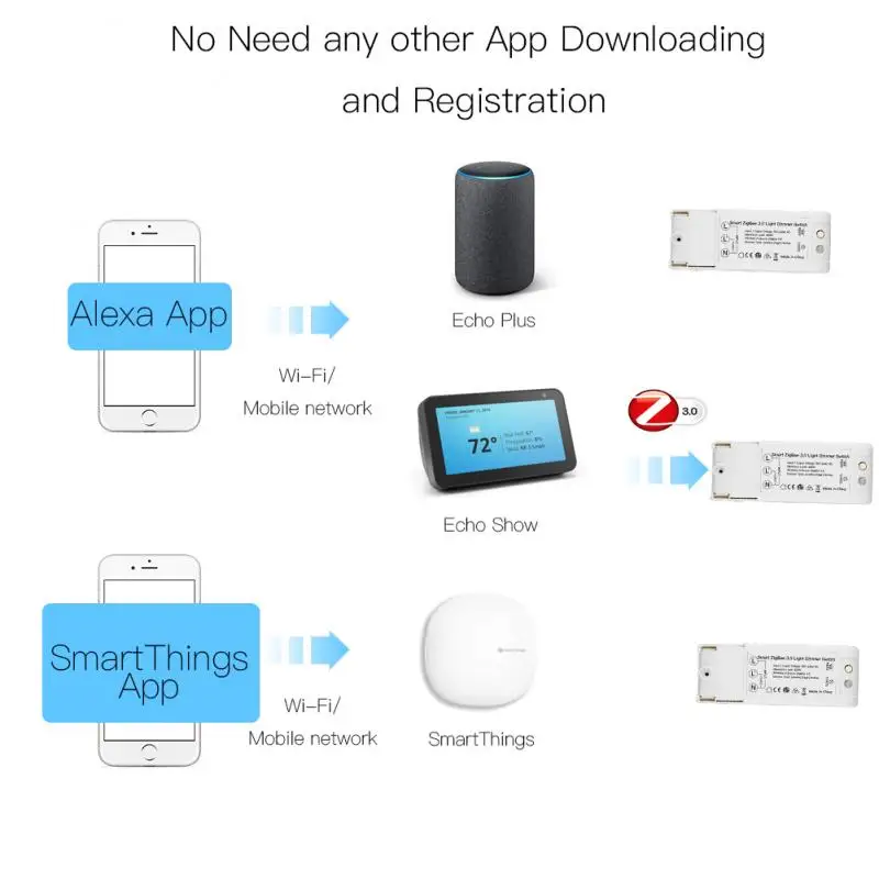 Smart ZigBee 3.0 inline Svetlobe Dimmer Združljiv Z Echo Plus Alexa Amazon