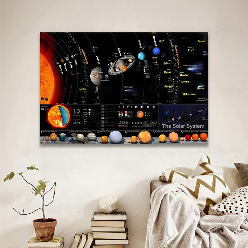 Solarni Sistem Galaksija Rimska Cesta Prostor Zvezde, Meglice Umetnosti Svile, Poster Tiskanje Vesolje, Znanost, Izobraževanje Stenske Slike