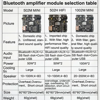 ZK-1002M Bluetooth 5.0 Subwoofer Ojačevalnik Odbor 2X100W 2.0 Channel High Power Audio Stereo Ojačevalnik Odbor AMP Bass