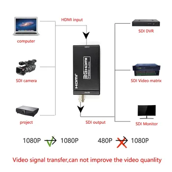 1080p za 3G-SDI 720p/1080i HD-SDI Pretvornik Adapter 3G-SDI, HDMI Pretvornik Napajalnik Z EU Napajanje