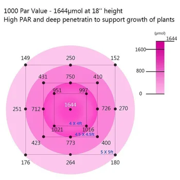 Rastlina Raste Svetilke LED Phytolamp 300W AC85-265V Celoten Spekter Rastlin Razsvetljavo Rastlin, Rastlinskih Semen Za Gojenje Rastejo Šotor