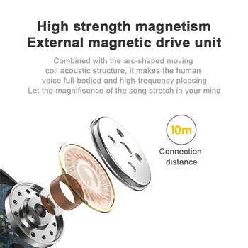 Symoso TWS Brezžične Slušalke HiFi Stereo Čepkov Bluetooth 5.0 Vodotesne Slušalke Z Mikrofoni Za Telefon Android