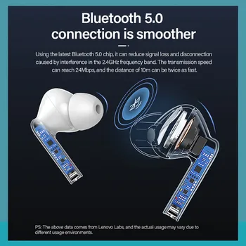 Lenovo XT90 Brezžične Slušalke Bluetooth, združljiva Nepremočljiva Uho brsti Za Samsung/Xiaomi Smart Conrol Slušalke Šport Čepkov