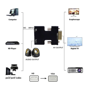 HDMI je združljiv Ženski VGA Moški Pretvornik 3.5 mm Audio Kabel Adapter 1080P FHD Video Izhod za Prenosni RAČUNALNIK TV Monitor Projektor