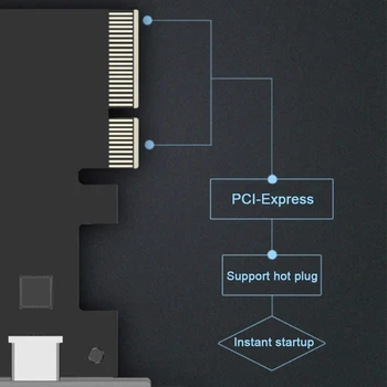 PCI-Express 4X USB 3.1 Gen 2 (10 Gbps) 2-Vrata Tip C Širitev Kartico ASM3142 ,Integrirani SATA Napajalni Vmesnik