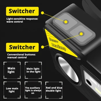 USB Polnilne LED Žaromet Super Svetle Žarometi XPE+LED ABS Nepremočljiva 5 Načini Multi-funkcijo Kampiranje Smerniki s Senzorjem