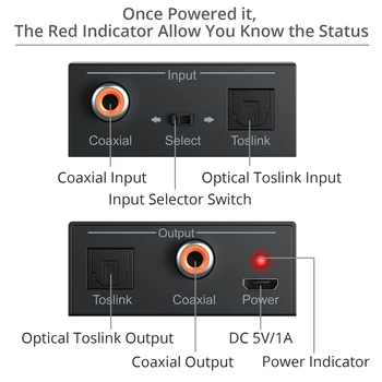 Prozor Bi-Directional Koaksialni, da SPDIF Toslink Optični Digitalni Audio Converter Cepilec za 5.1 CH Plug & Play z Kabel Toslink